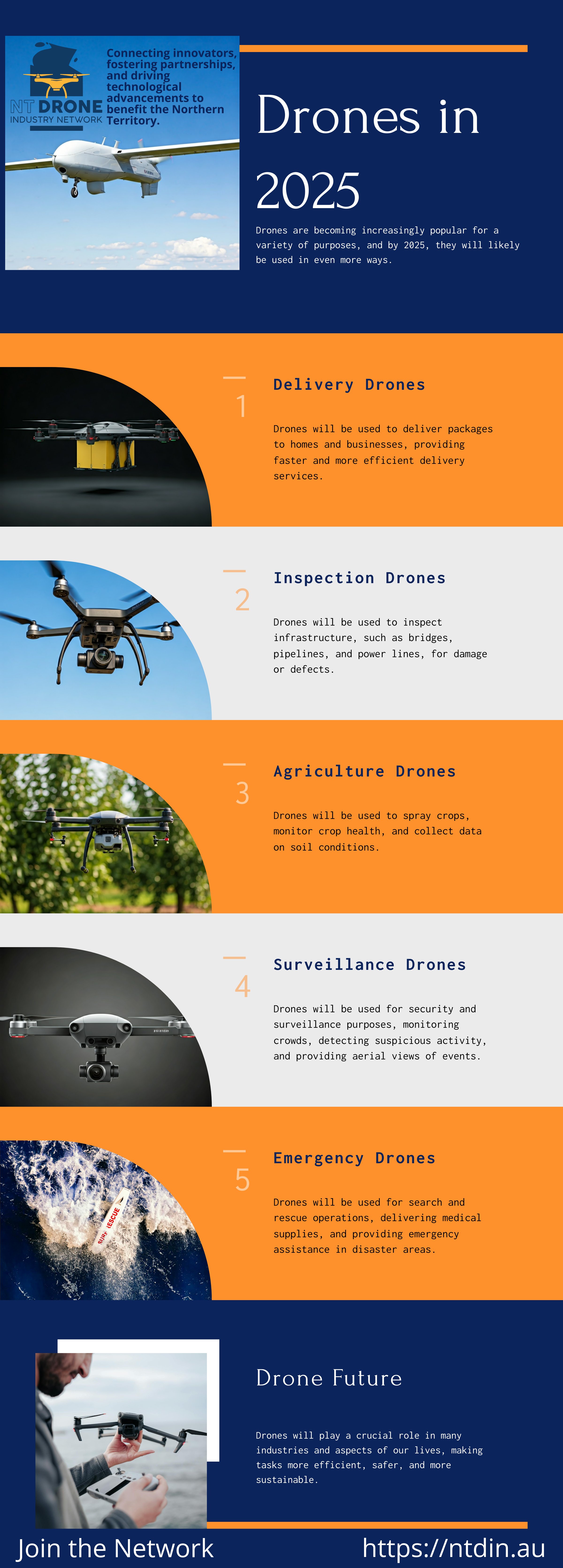 Top 5 uses of a drone in 2025